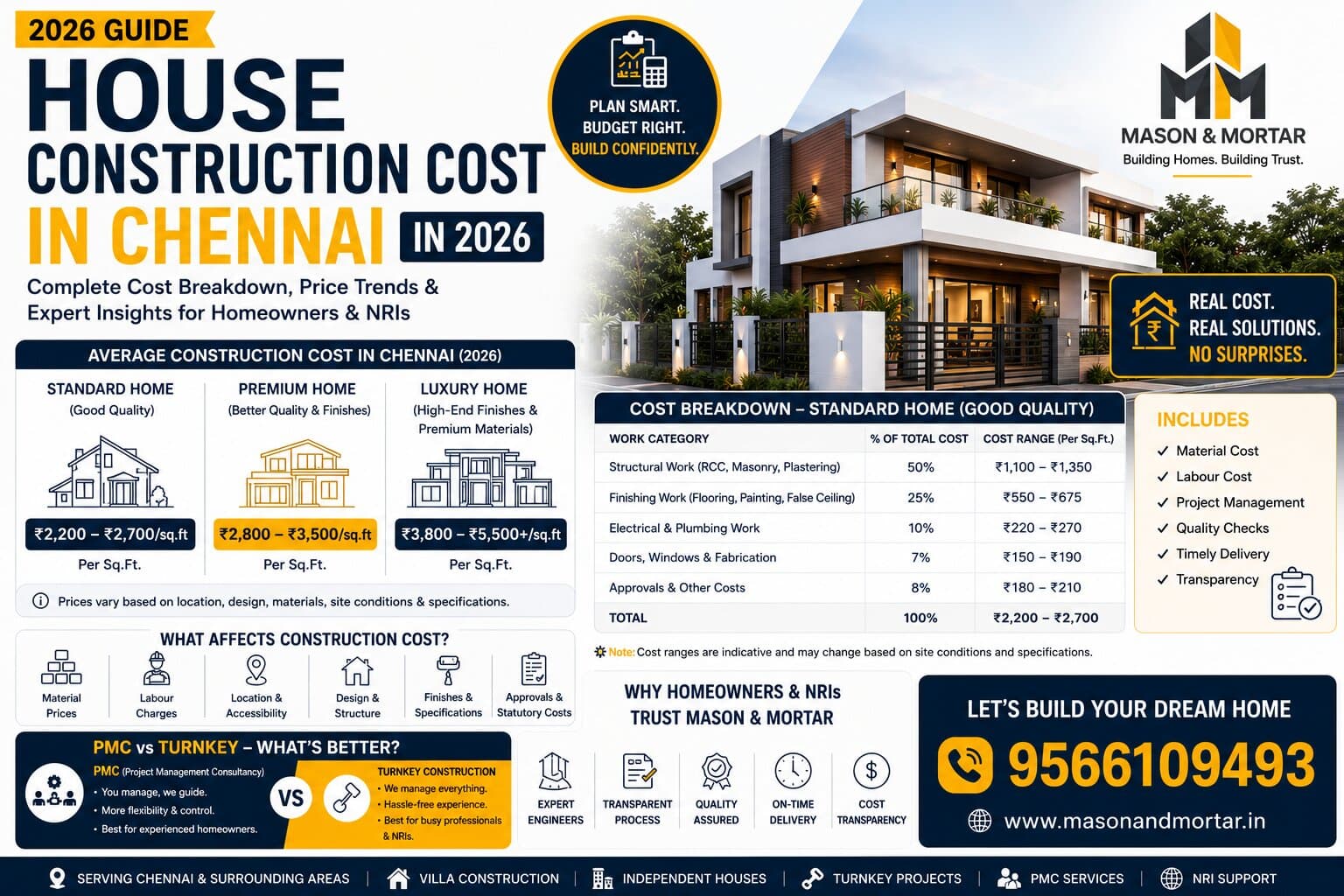 House Construction Cost in Chennai in 2026: Complete Guide for Homeowners & NRIs