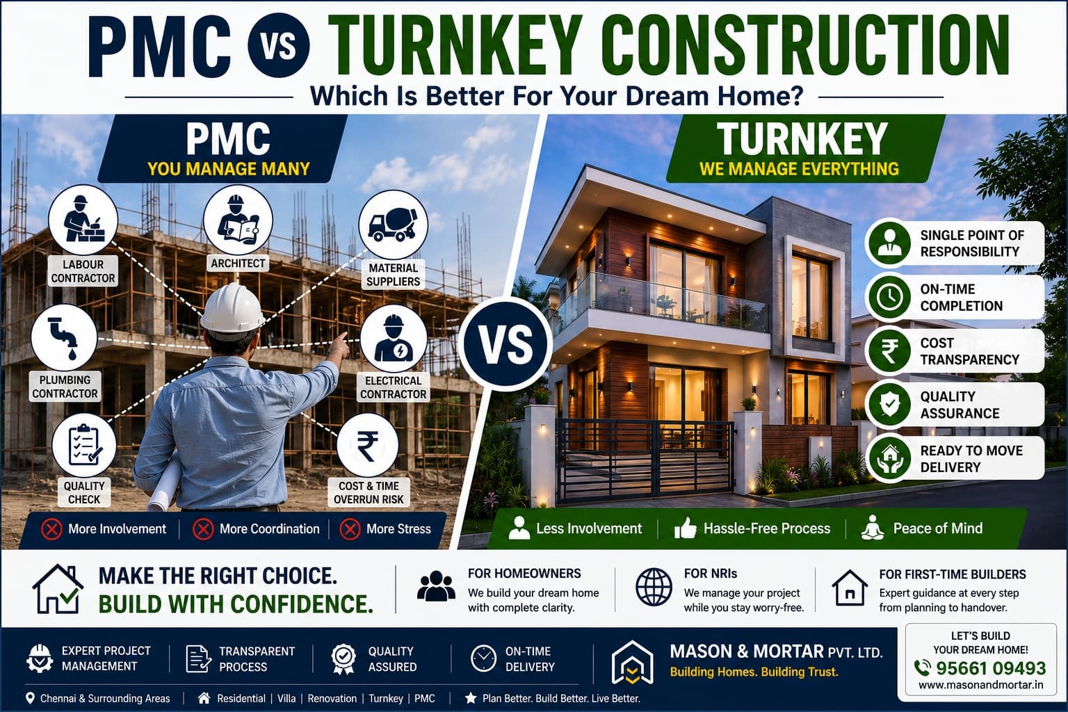 PMC vs Turnkey Construction: Which Is Better for Homeowners and NRIs in Chennai?